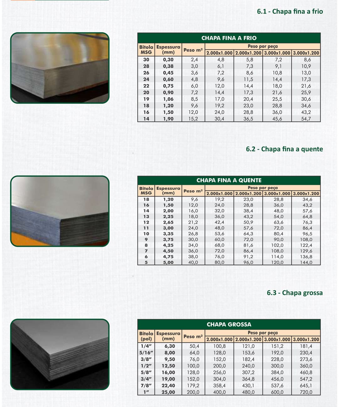 ficha técnica chapas de aço perfinasa